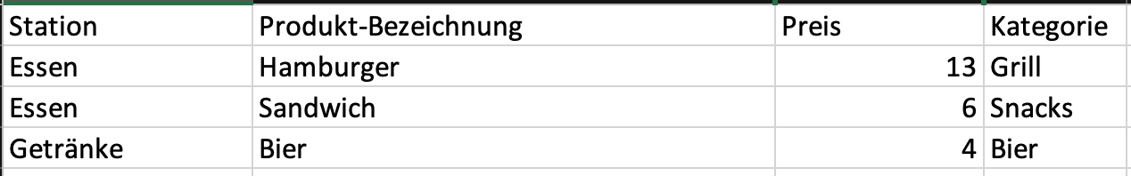 Ausschnitt der Excel-Vorlage mit den Spalten Station, Produkt-Bezeichnung, Preis und Kategorie